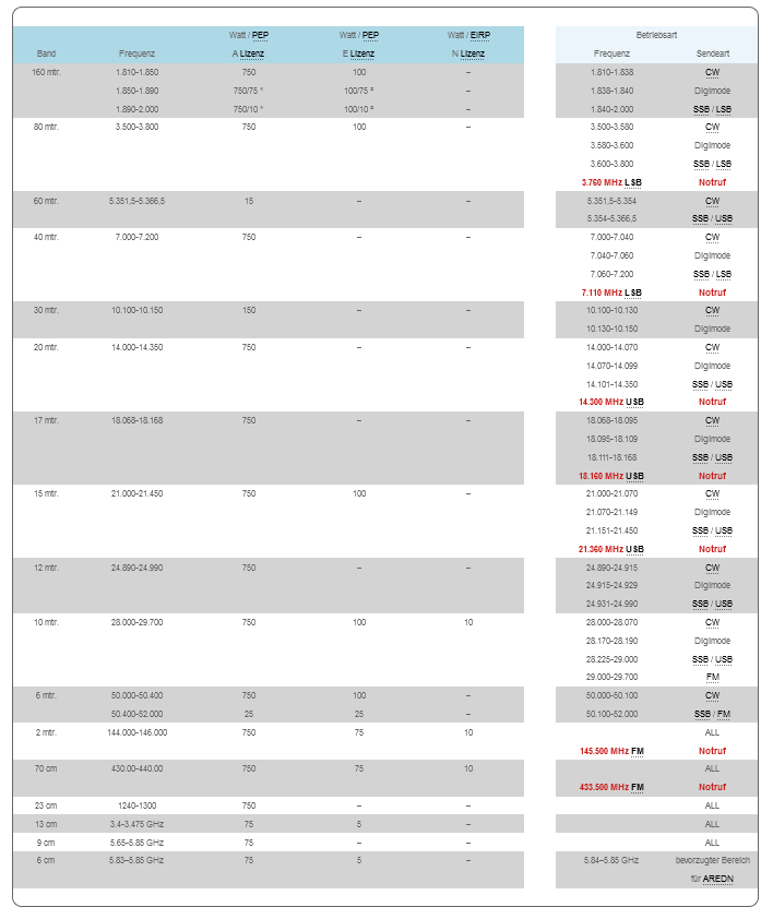 Amateurfunk Kurzuebersicht 2024 AFU BASE