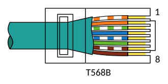 RJ 45 TIA 568B Right.svg