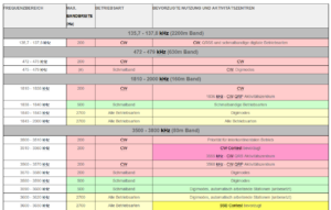 frequenzplan iaru 1 preview
