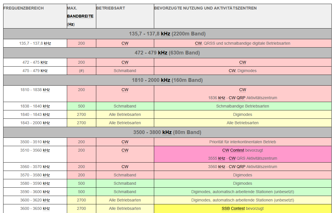 frequenzplan iaru 1 preview