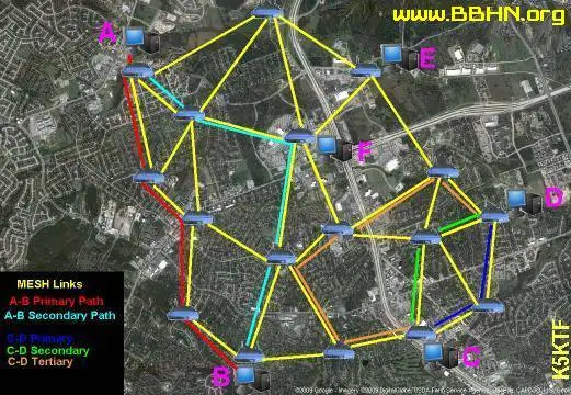Netzwerktechnik im Amateurfunk 5 themesh